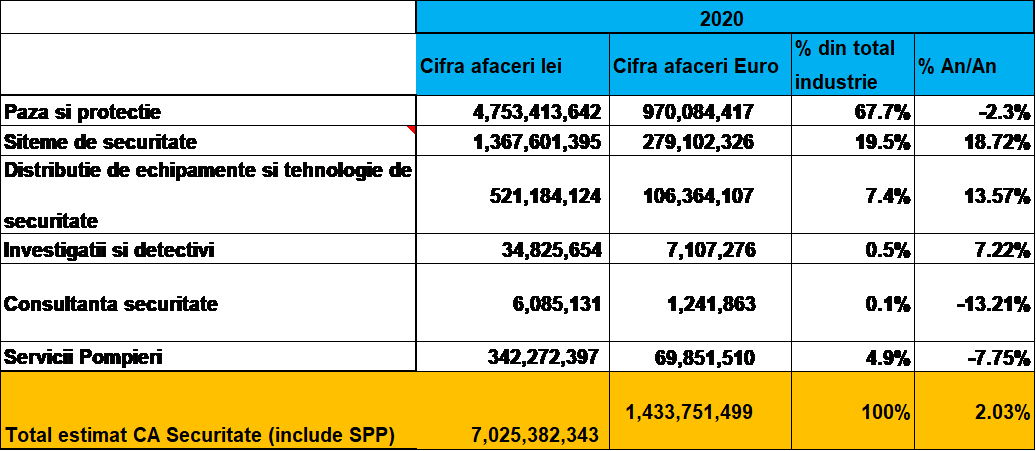 industria de securitate