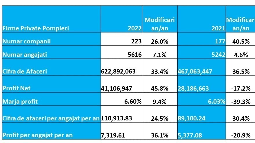 servicii pompieri